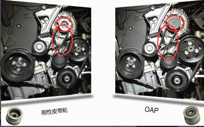 Application scope of one-way belt pulley of automobile generator